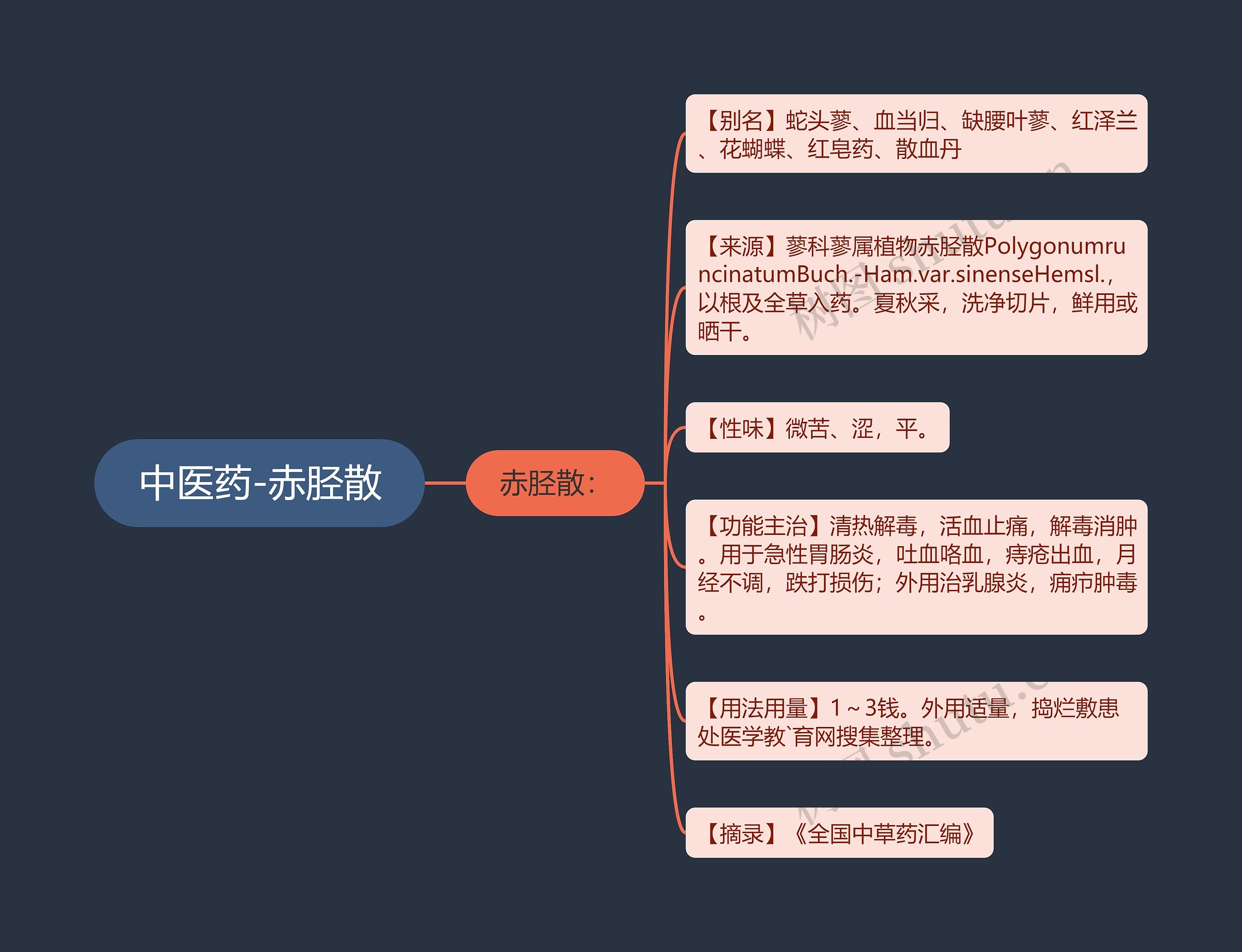 中医药-赤胫散思维导图