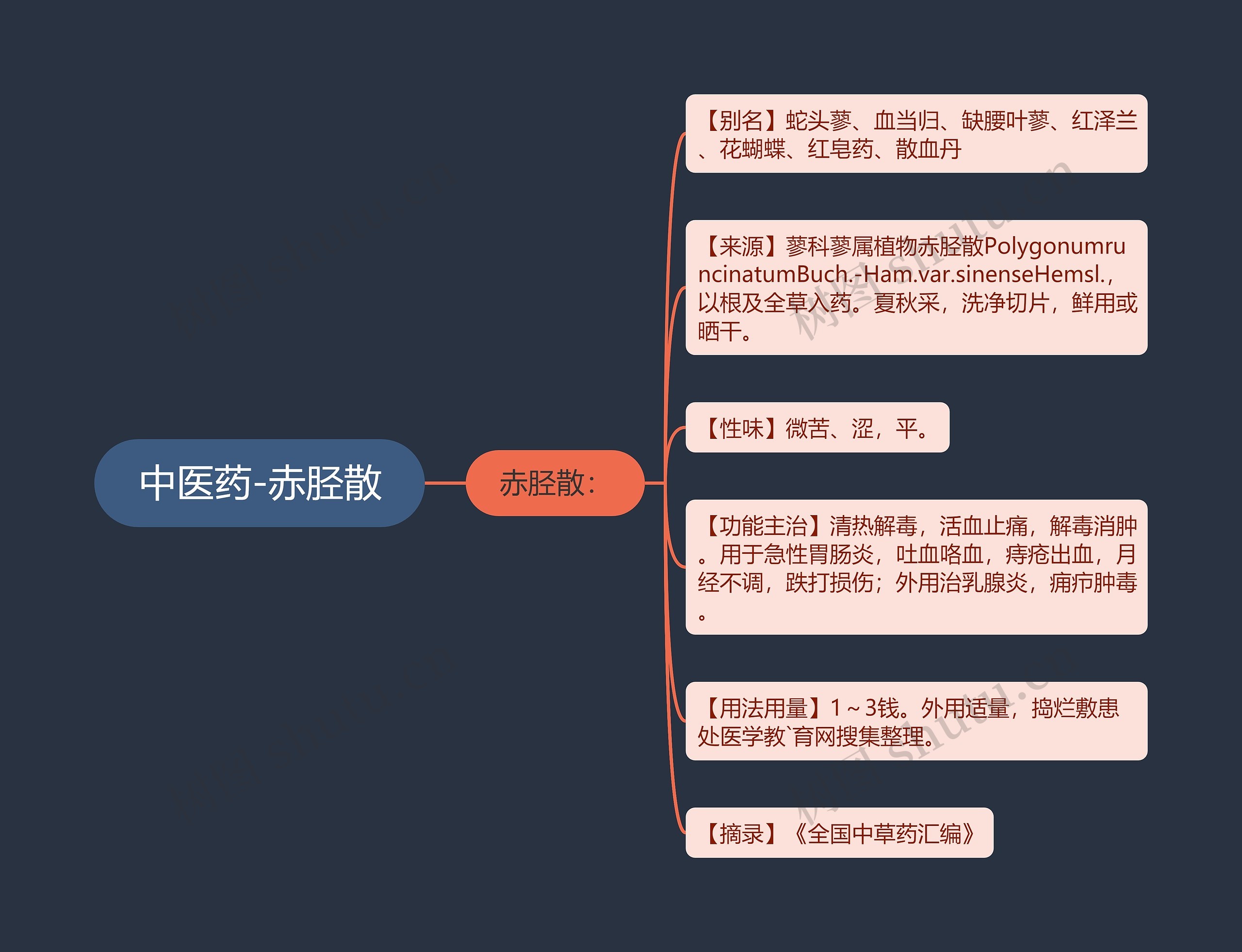 中医药-赤胫散 中医药-赤胫散