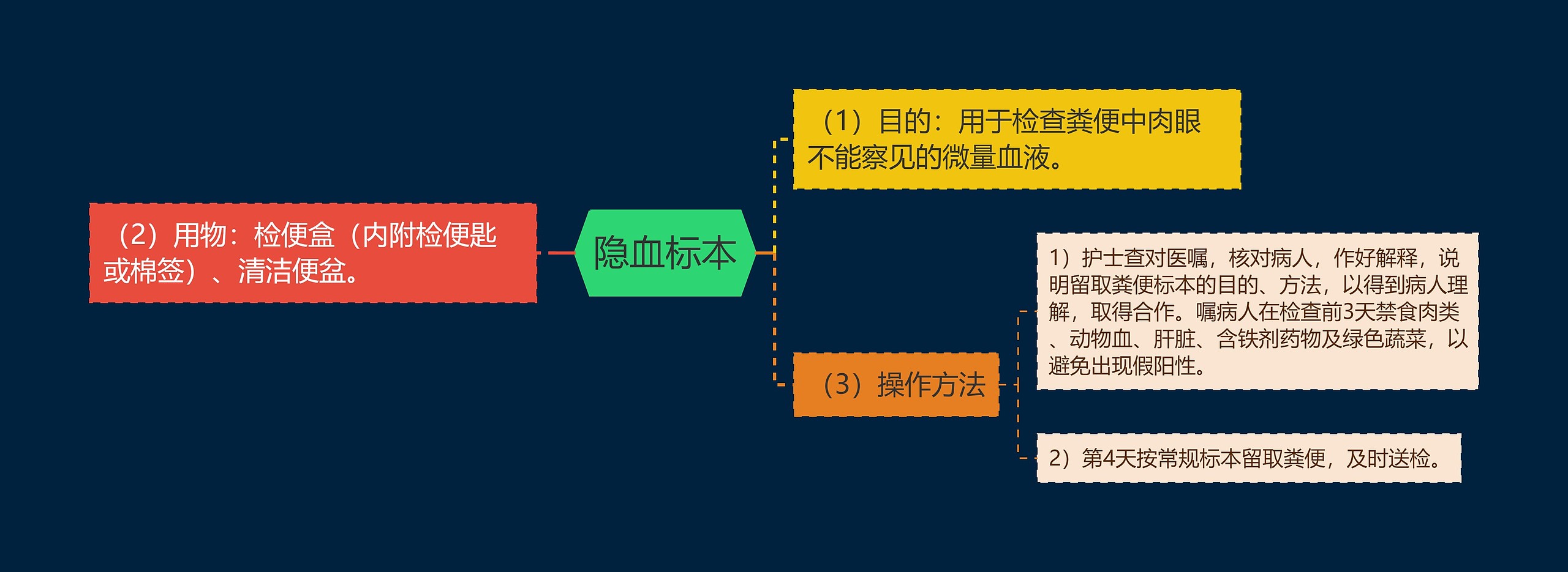 隐血标本 隐血标本