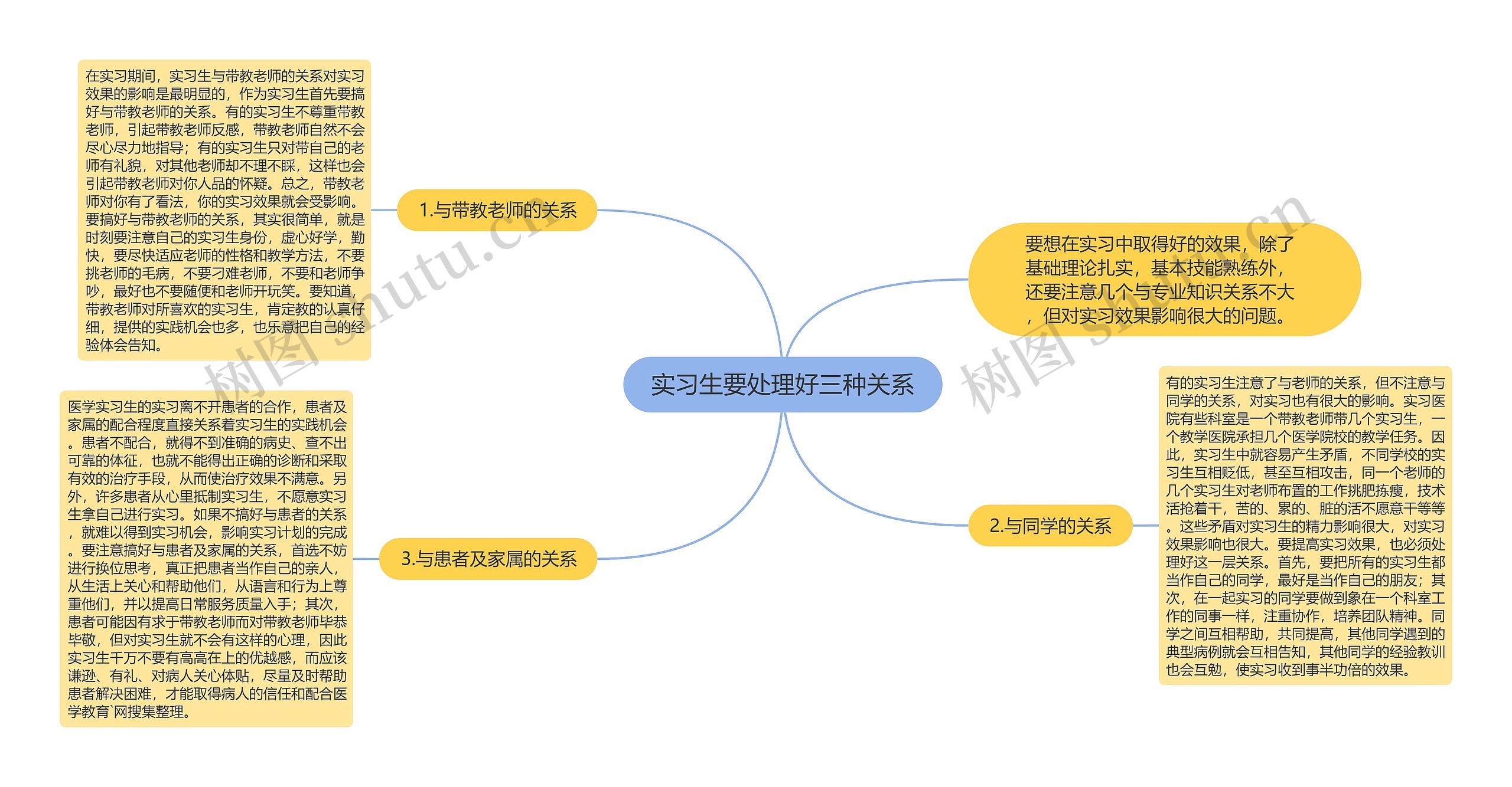 实习生要处理好三种关系