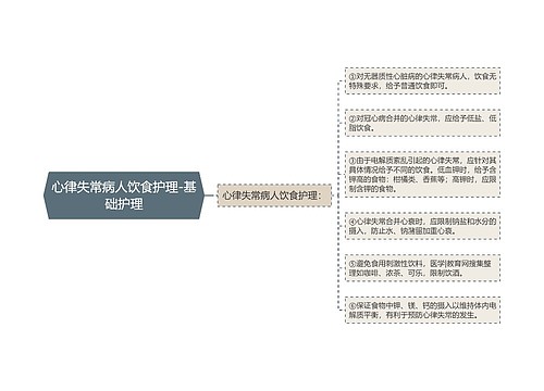 心律失常病人饮食护理-基础护理