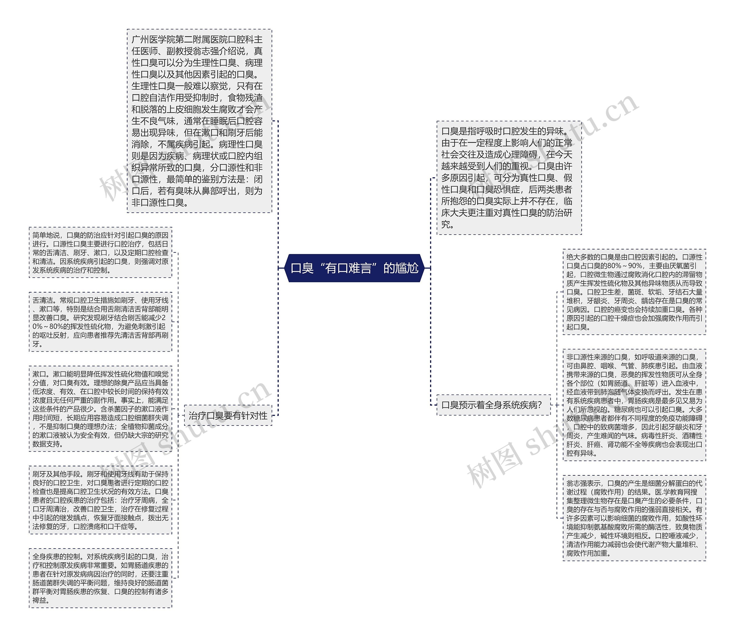 口臭“有口难言”的尴尬