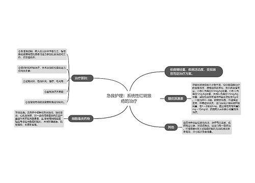 急救护理：系统性红斑狼疮的治疗