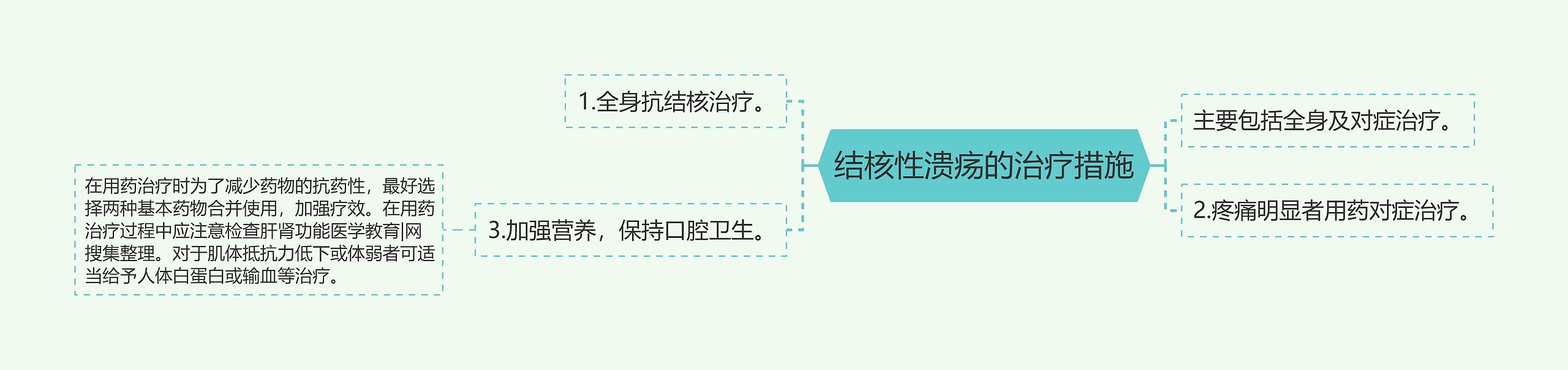 结核性溃疡的治疗措施 结核性溃疡的治疗措施