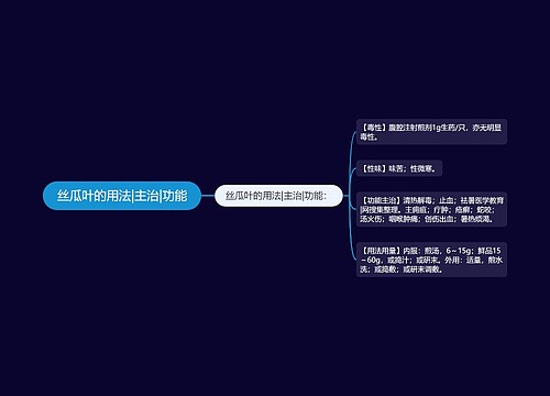 丝瓜叶的用法|主治|功能