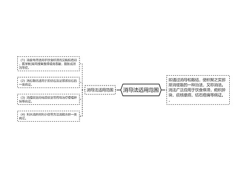 消导法适用范围