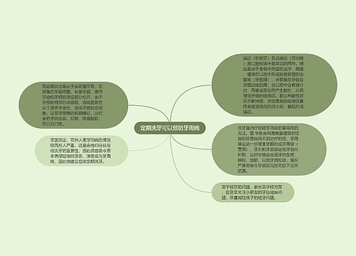 定期洗牙可以预防牙周病