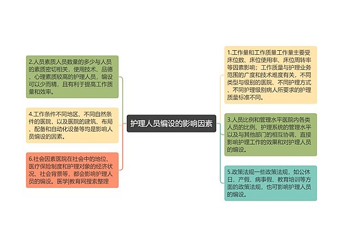 护理人员编设的影响因素