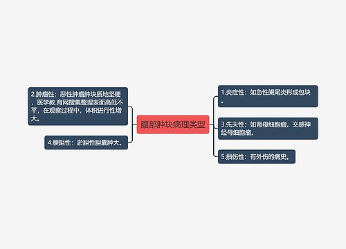 腹部肿块病理类型