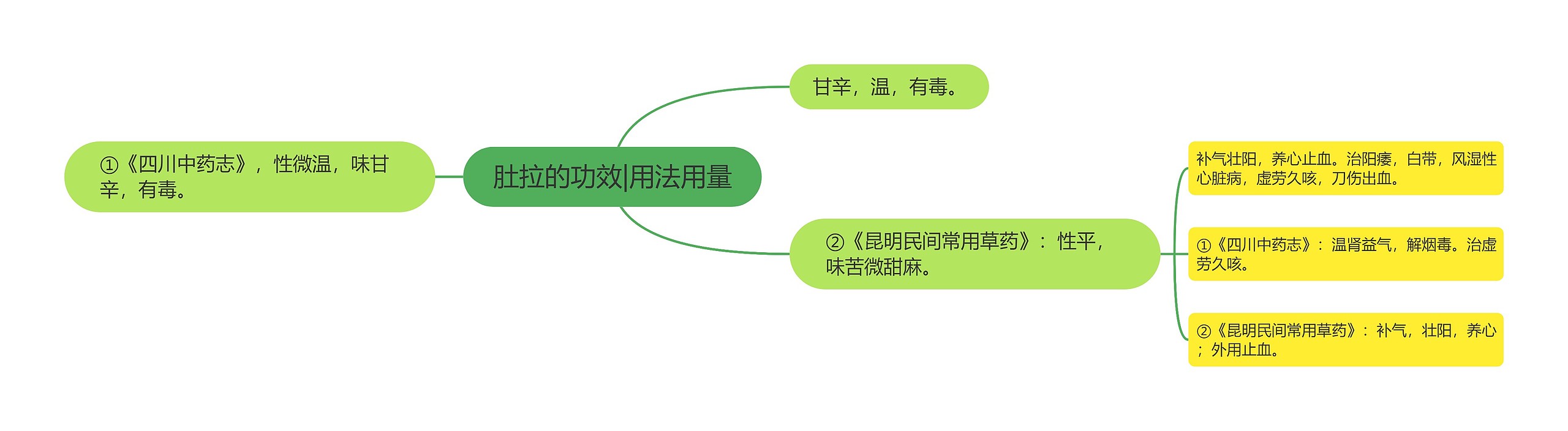 肚拉的功效|用法用量 肚拉的功效|用法用量