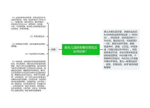 新生儿湿肺有哪些表现及如何诊断？