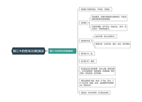 顺江木的性味|功能|摘录