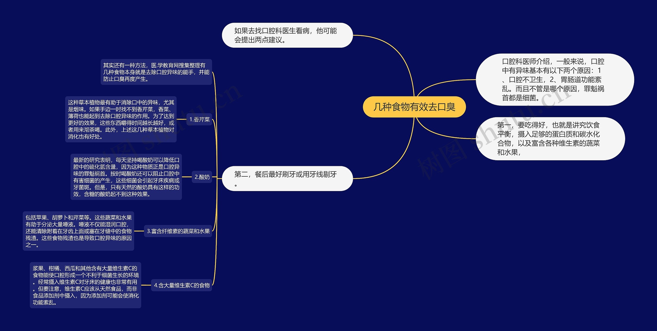 几种食物有效去口臭