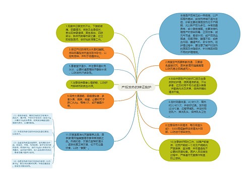 产后发热的辨证施护