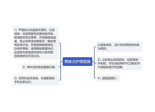 静脉炎护理措施