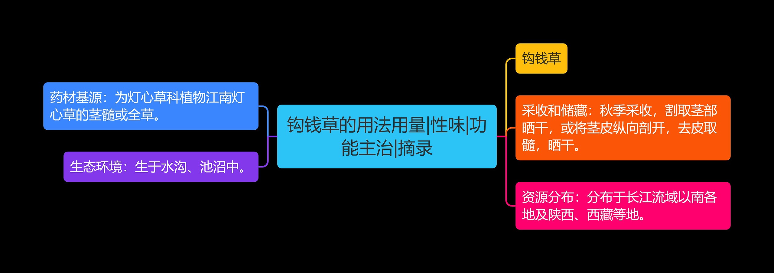 钩钱草的用法用量|性味|功能主治|摘录 钩钱草的用法用量|性味|功能主治|摘录