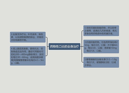 药物性口炎的全身治疗