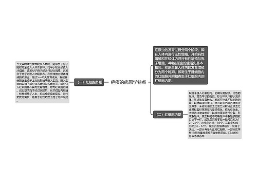 疟疾的病原学特点