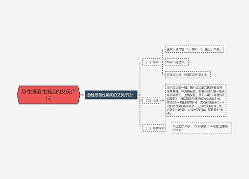 急性细菌性痢疾的艾灸疗法