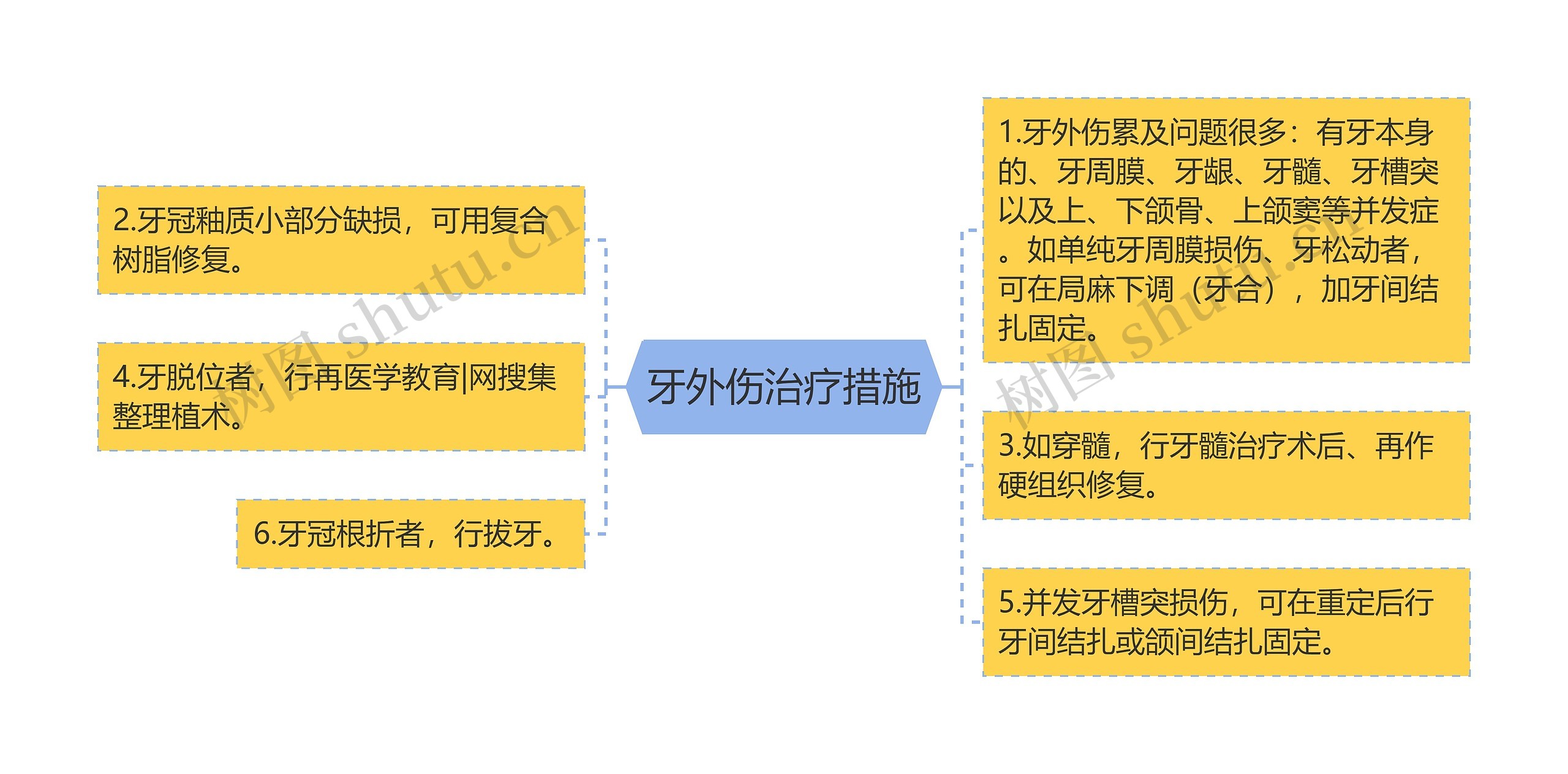 牙外伤治疗措施