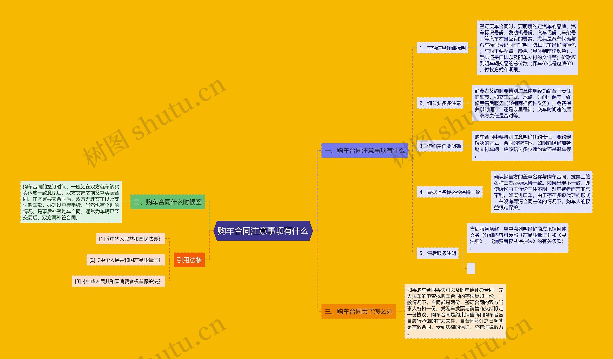 购车合同注意事项有什么 购车合同注意事项有什么