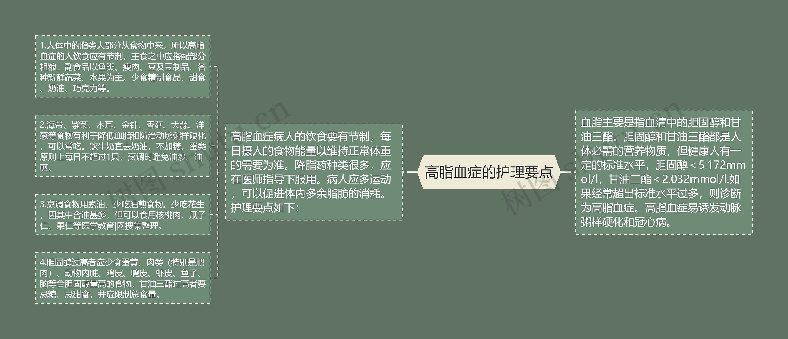 高脂血症的护理要点 高脂血症的护理要点
