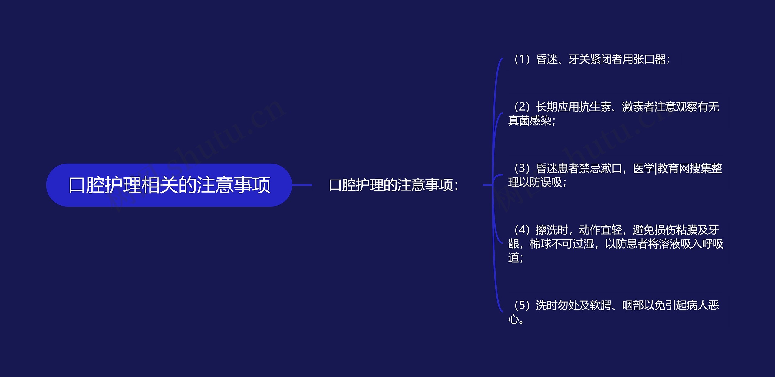 口腔护理相关的注意事项
