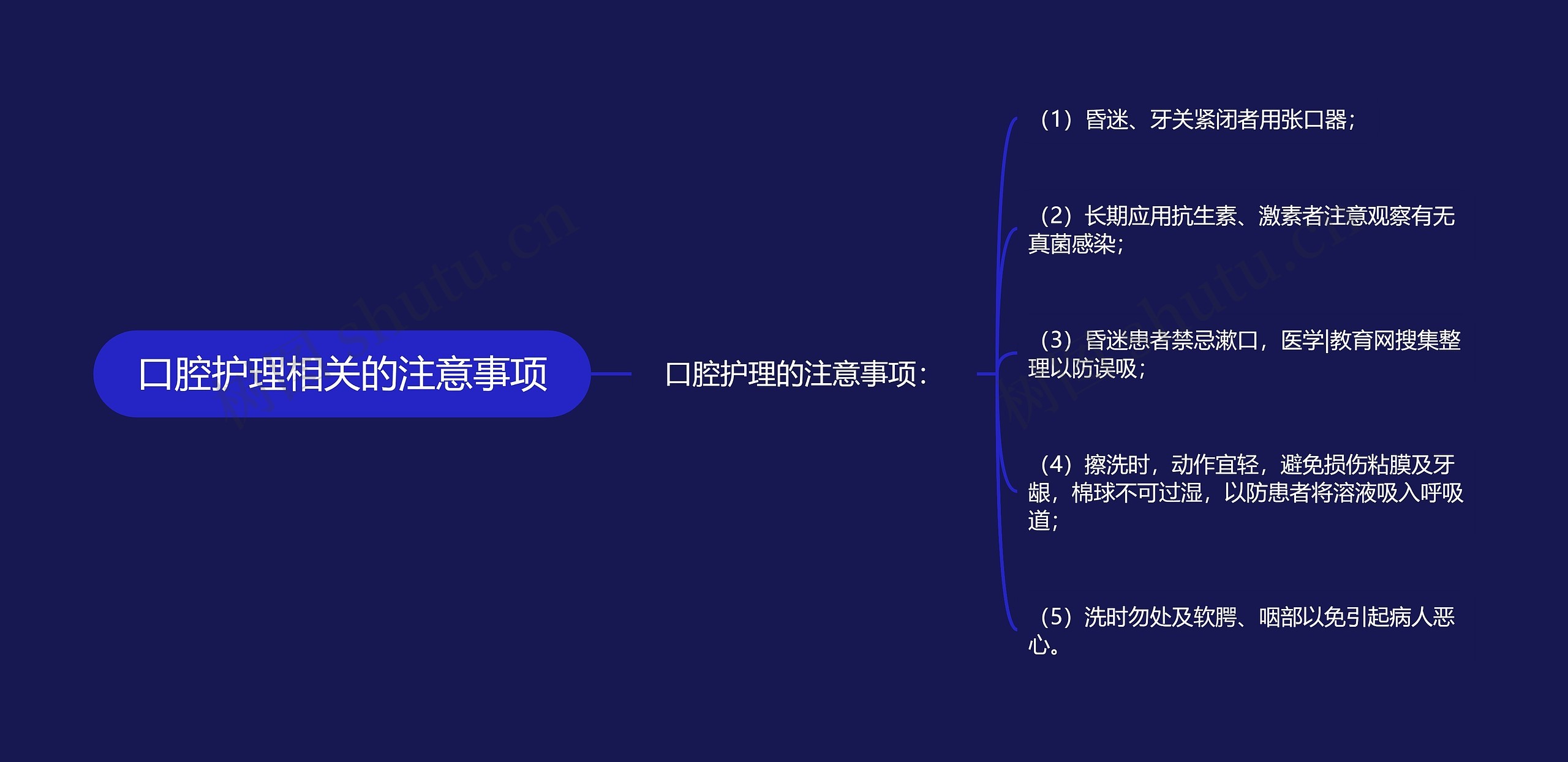 口腔护理相关的注意事项思维导图