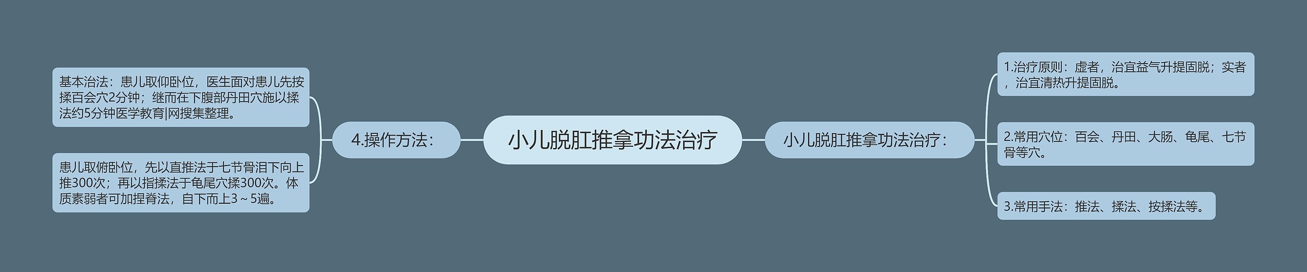 小儿脱肛推拿功法治疗 小儿脱肛推拿功法治疗