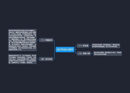 回归热流行病学