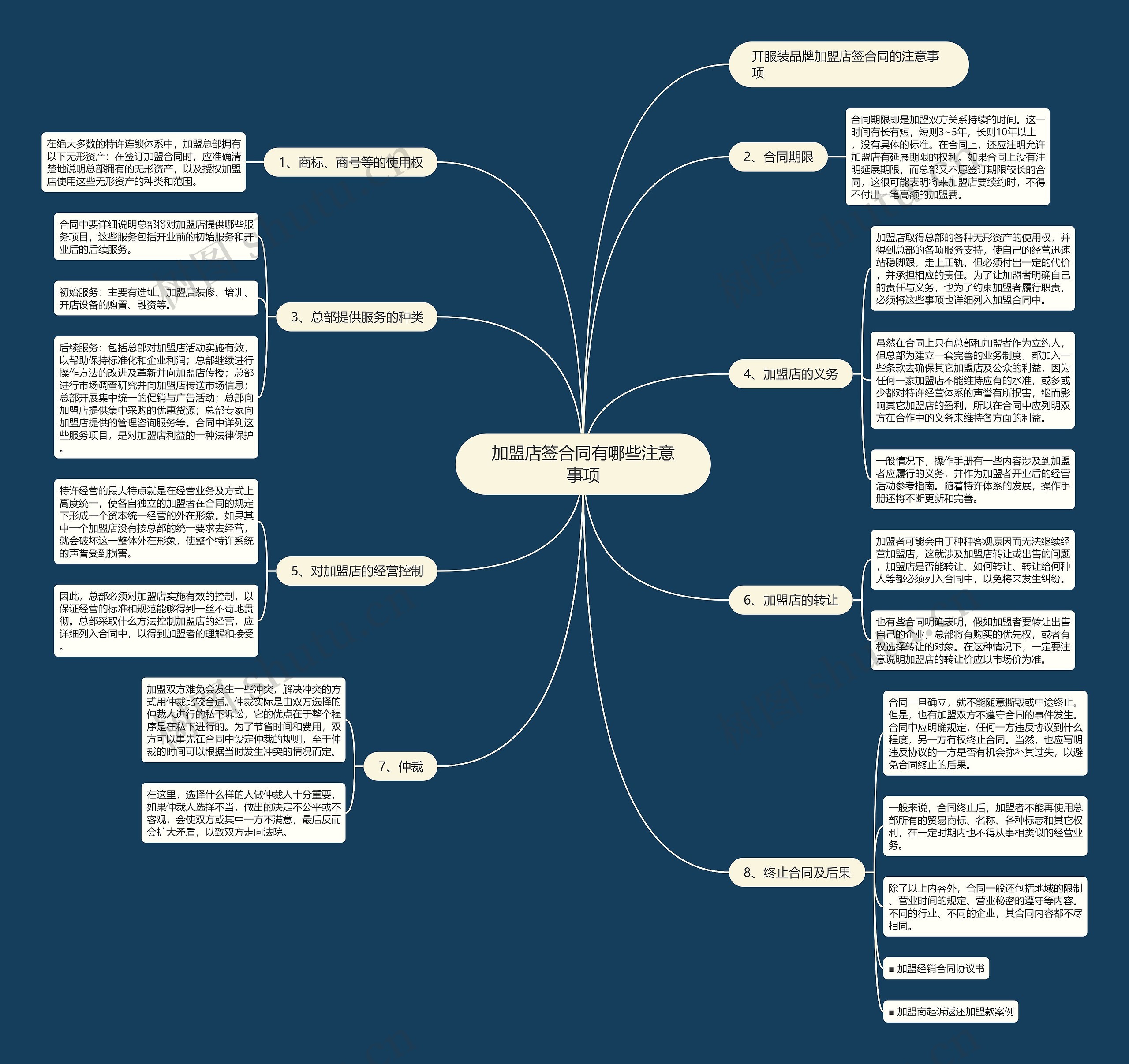 加盟店签合同有哪些注意事项 加盟店签合同有哪些注意事项