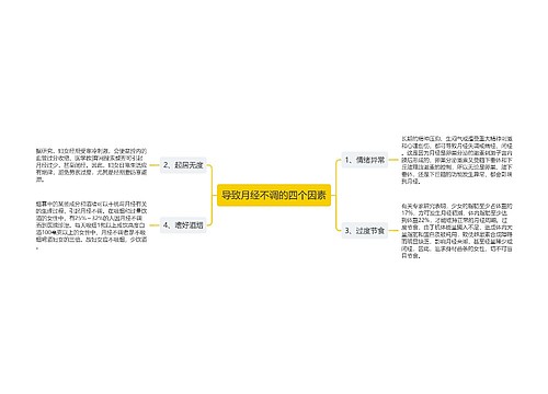 导致月经不调的四个因素