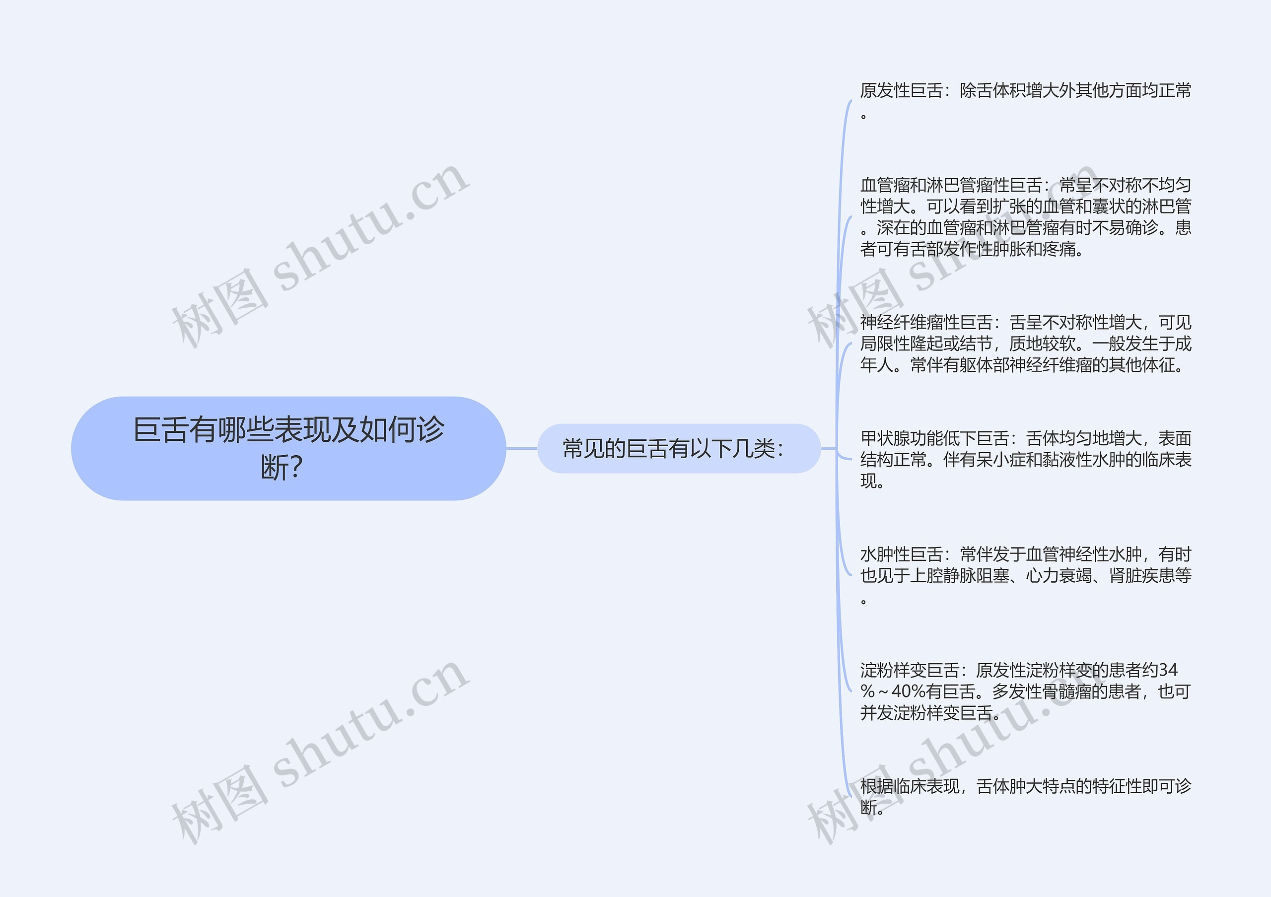 巨舌有哪些表现及如何诊断? 巨舌有哪些表现及如何诊断?