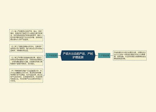 产后大出血的产前、产时护理监测