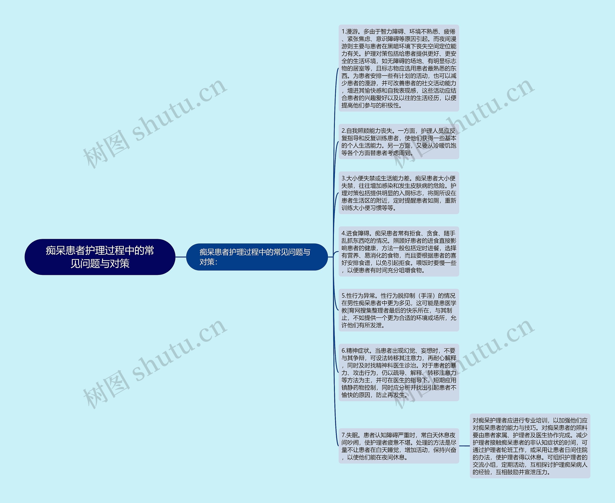 痴呆患者护理过程中的常见问题与对策