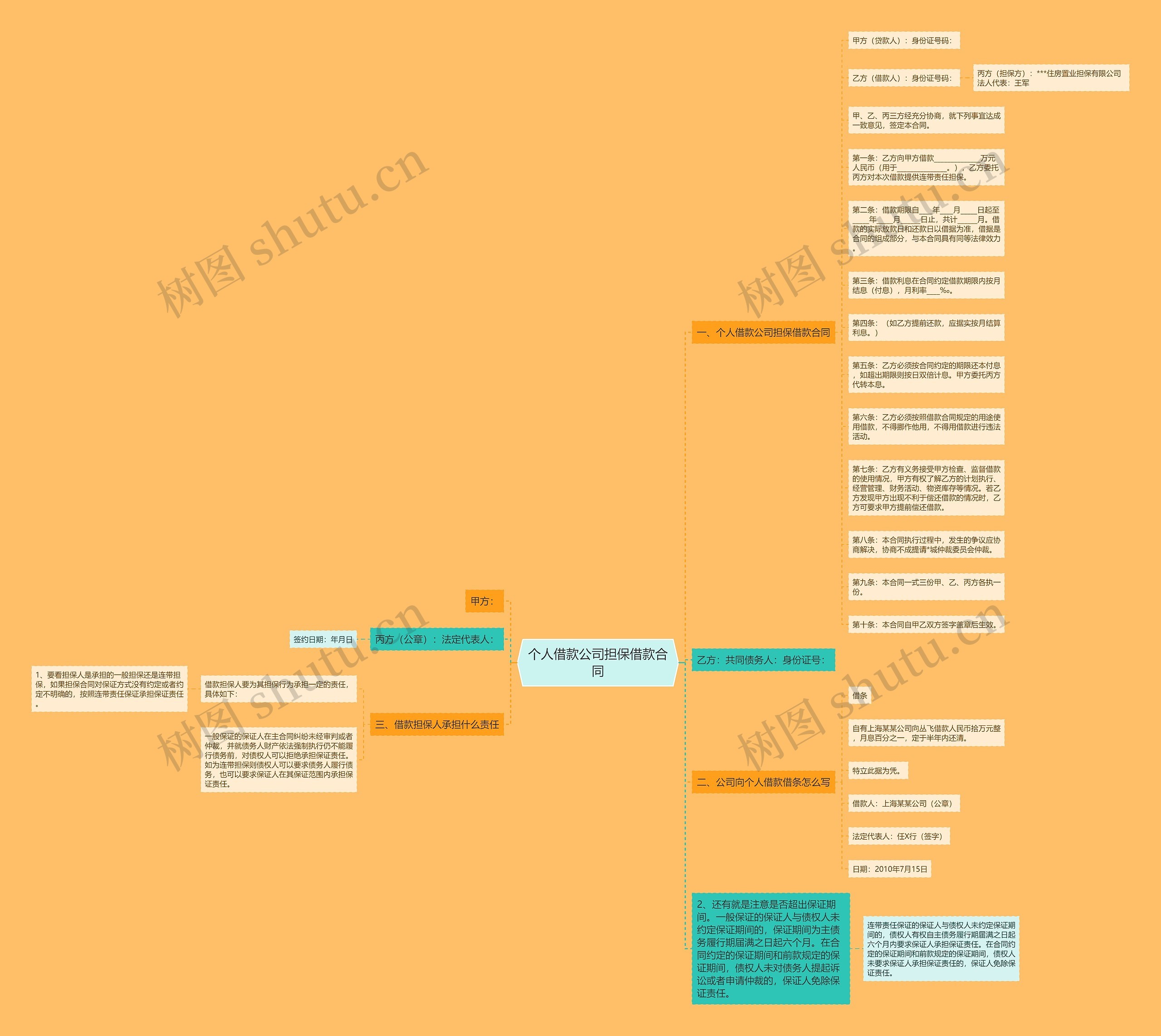 个人借款公司担保借款合同思维导图