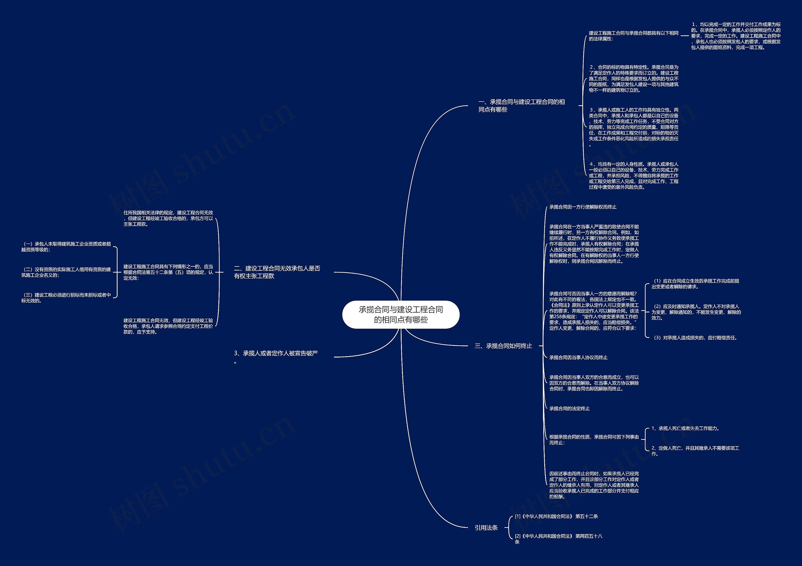承揽合同与建设工程合同的相同点有哪些 承揽合同与建设工程合同的相同点有哪些