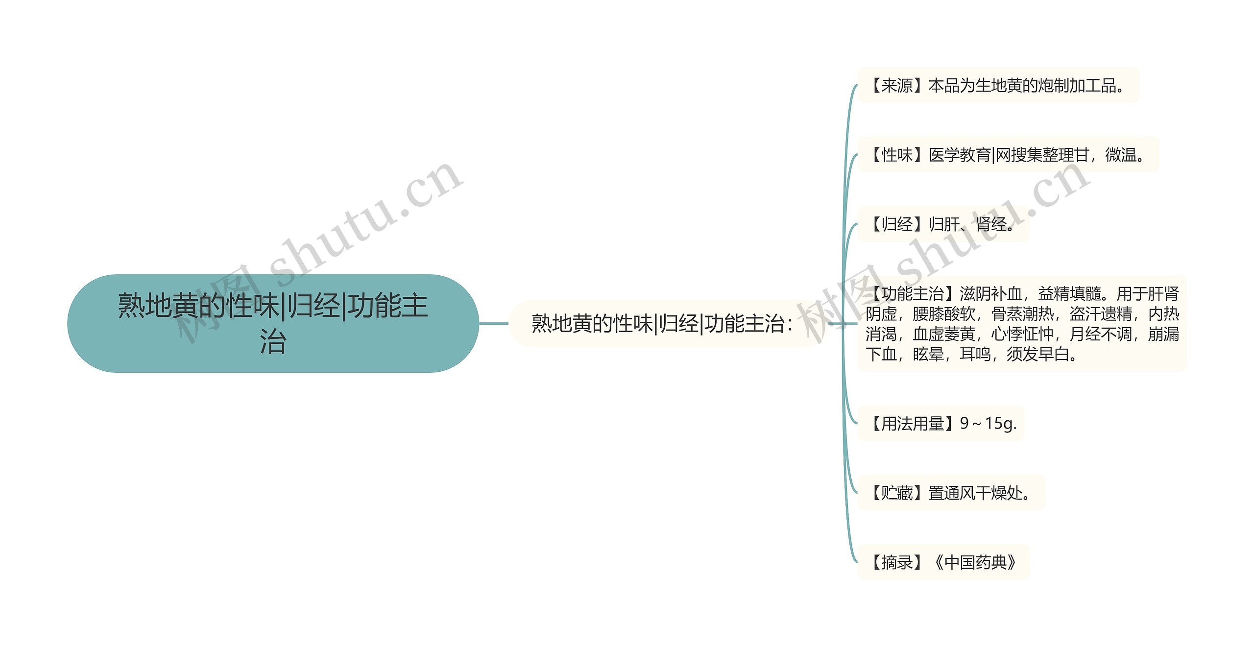 熟地黄的性味|归经|功能主治 熟地黄的性味|归经|功能主治