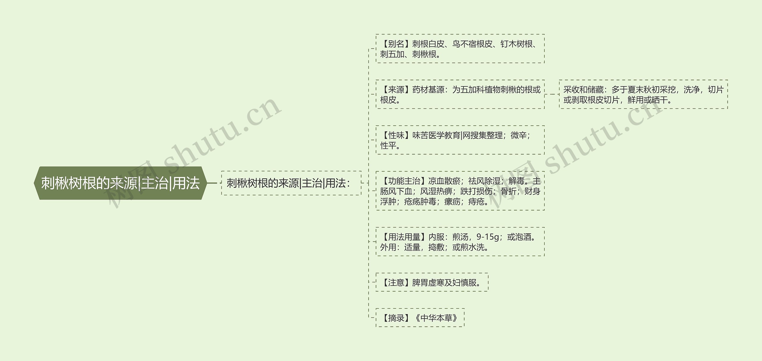 刺楸树根的来源|主治|用法