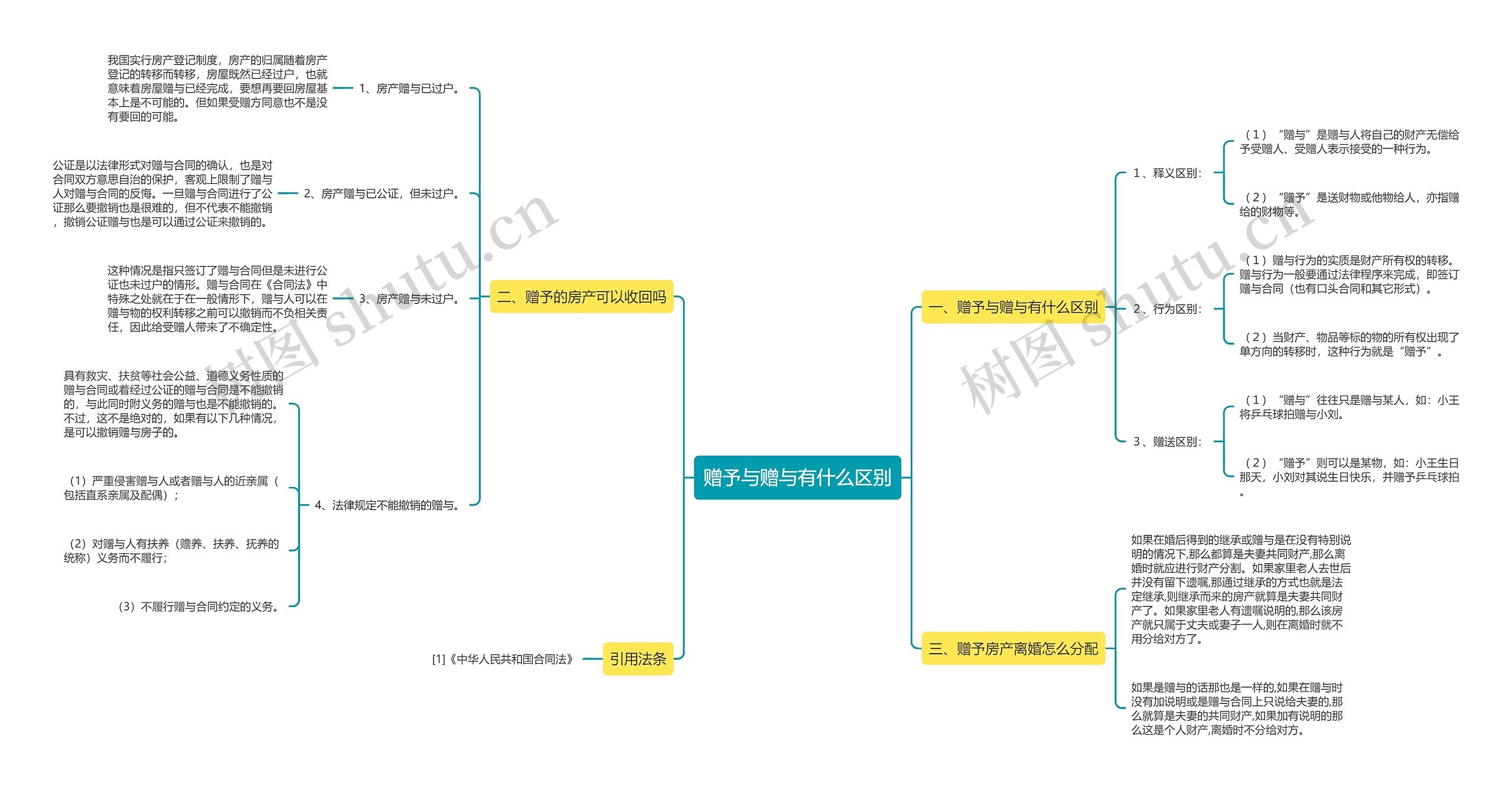 赠予与赠与有什么区别 赠予与赠与有什么区别