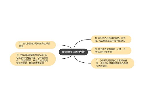 肥厚型心肌病症状