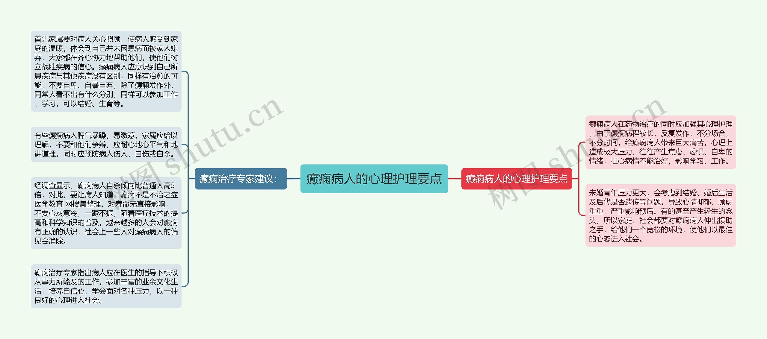 癫痫病人的心理护理要点 癫痫病人的心理护理要点