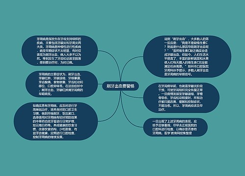 刷牙出血要警惕