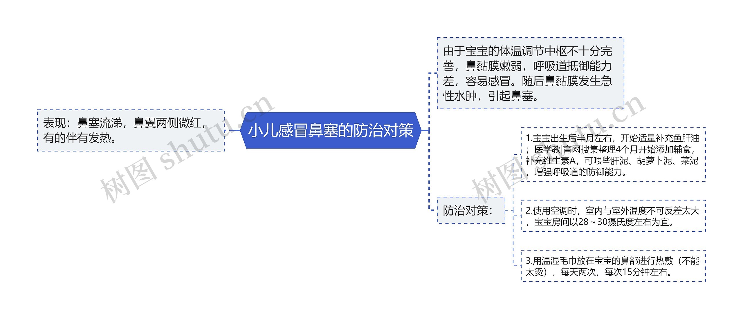 小儿感冒鼻塞的防治对策