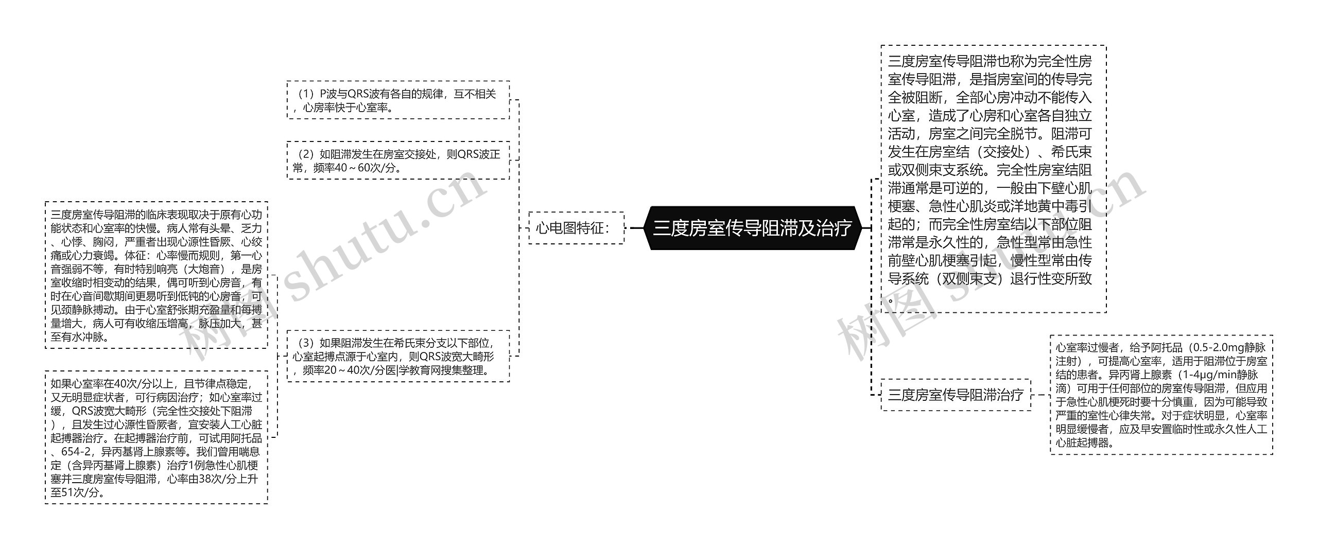 三度房室传导阻滞及治疗思维导图