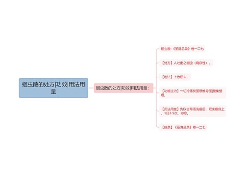 蛔虫散的处方|功效|用法用量