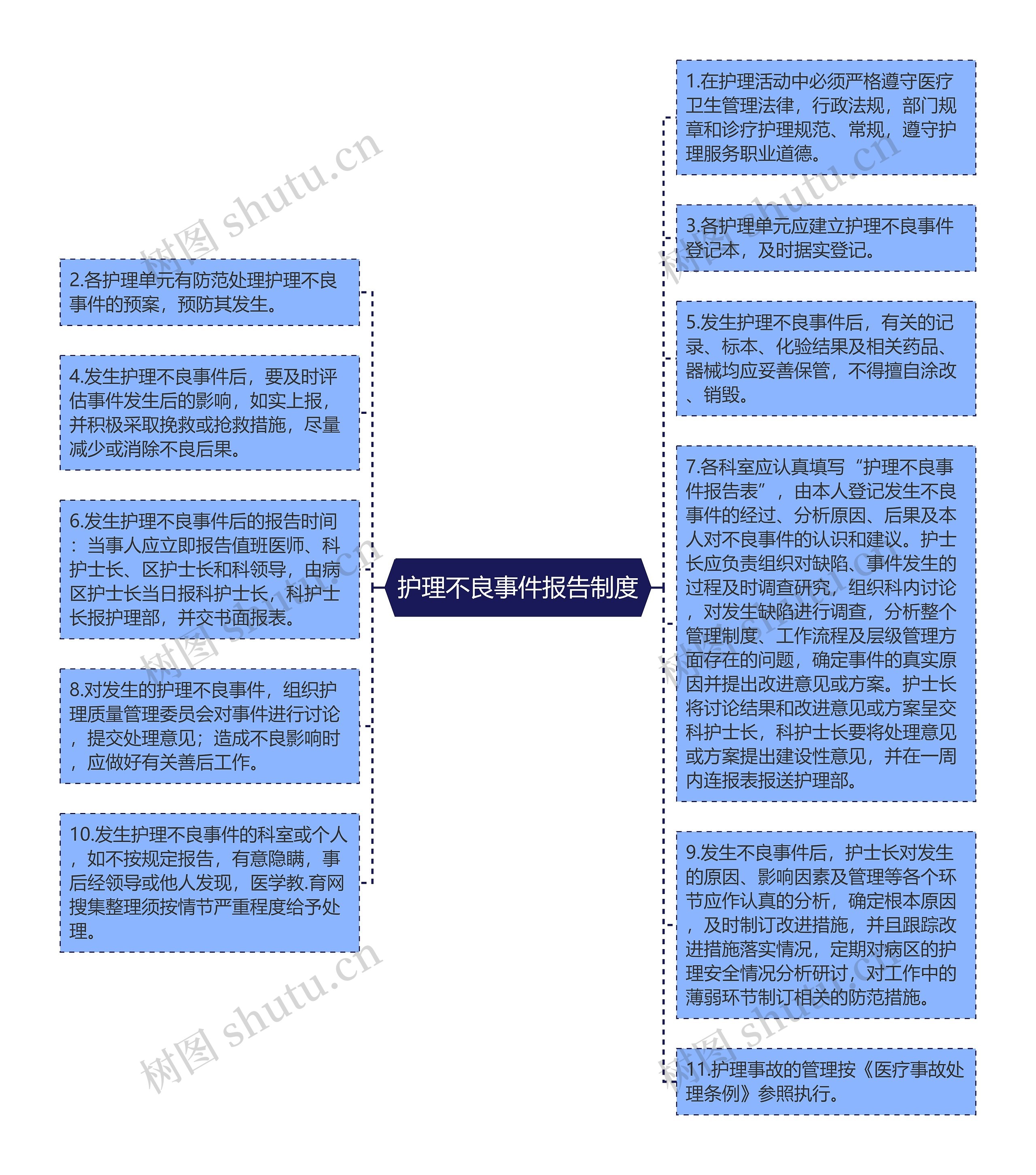 护理不良事件报告制度