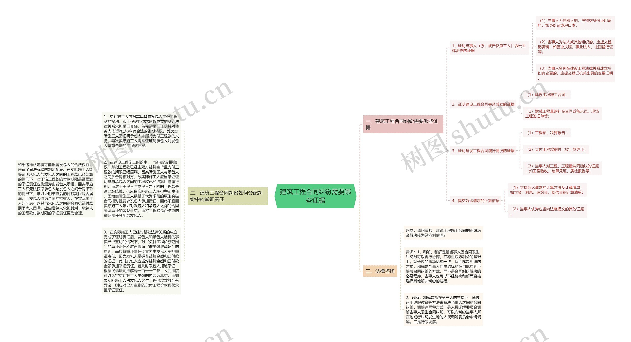 建筑工程合同纠纷需要哪些证据 建筑工程合同纠纷需要哪些证据