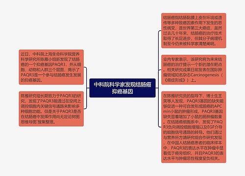 中科院科学家发现结肠癌抑癌基因