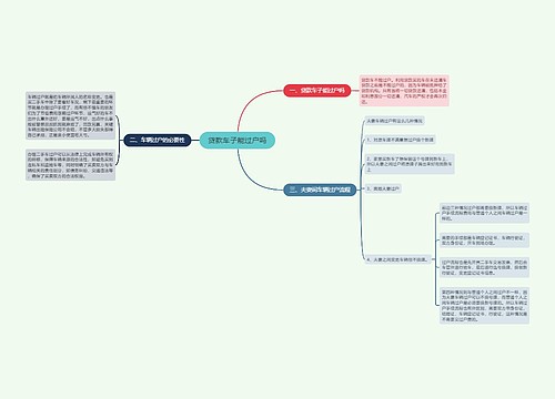 贷款车子能过户吗